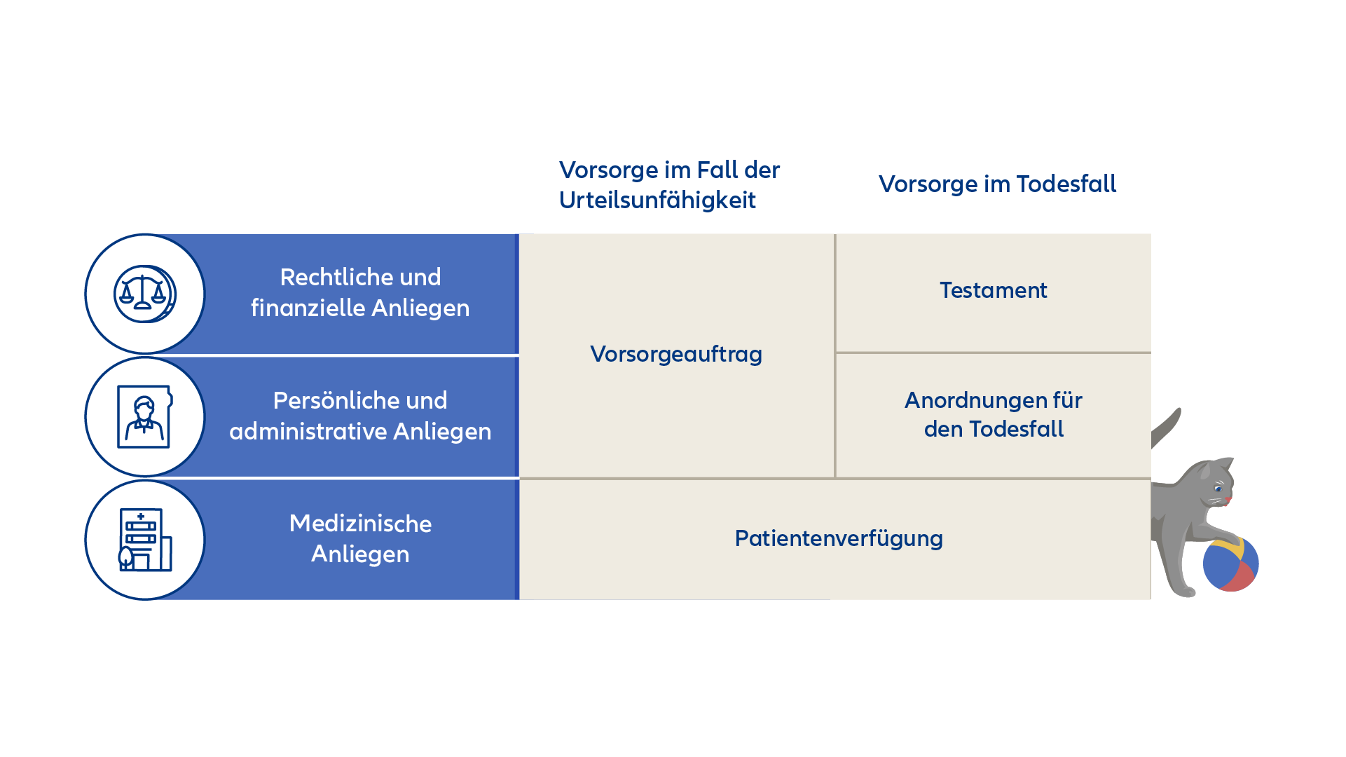 Grafik: Rechtliche Vorsorge