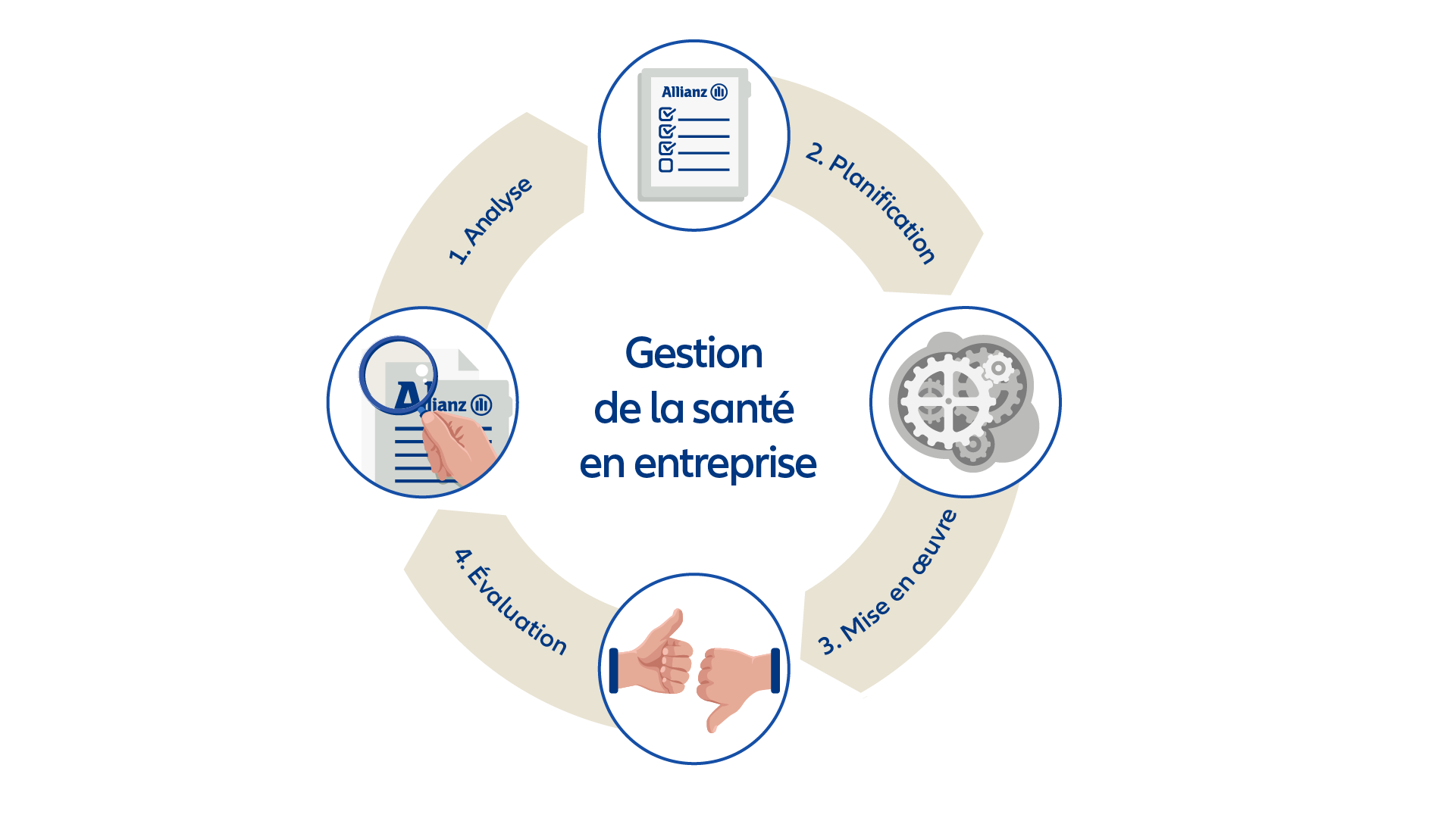 Graphique: Gestion sante entreprise processus