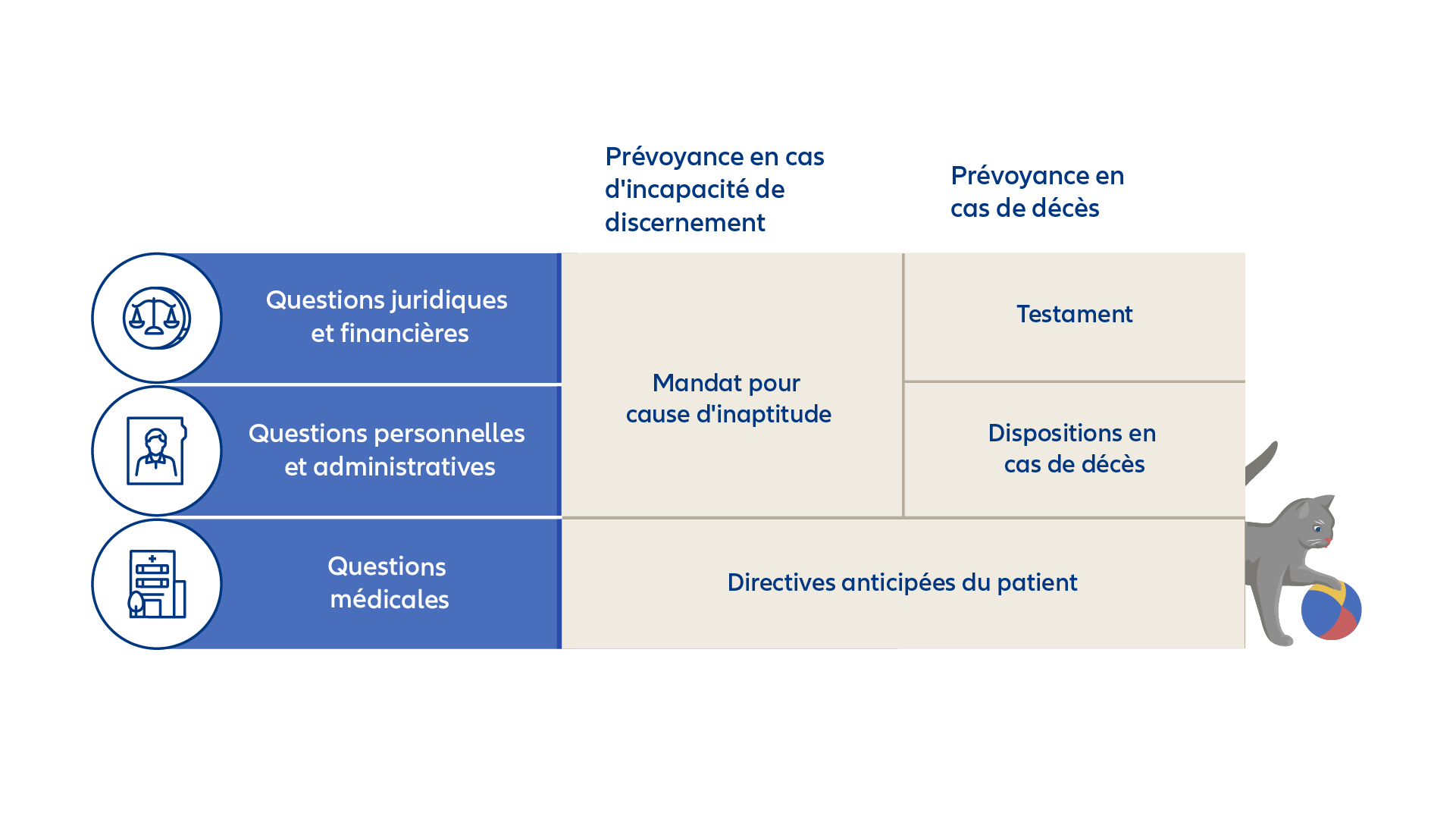 Graphique: Prevoyance juridique