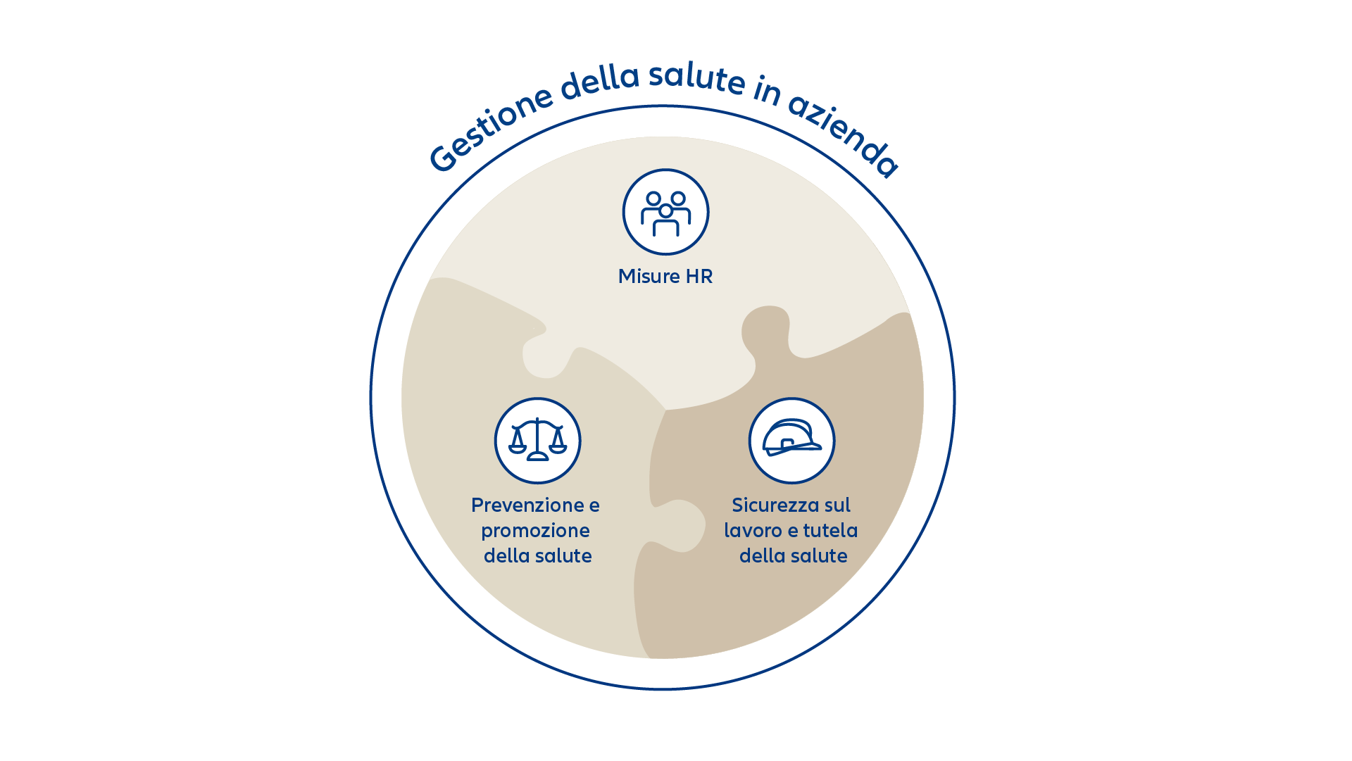 Grafica: Gestione salute azienda panoramica