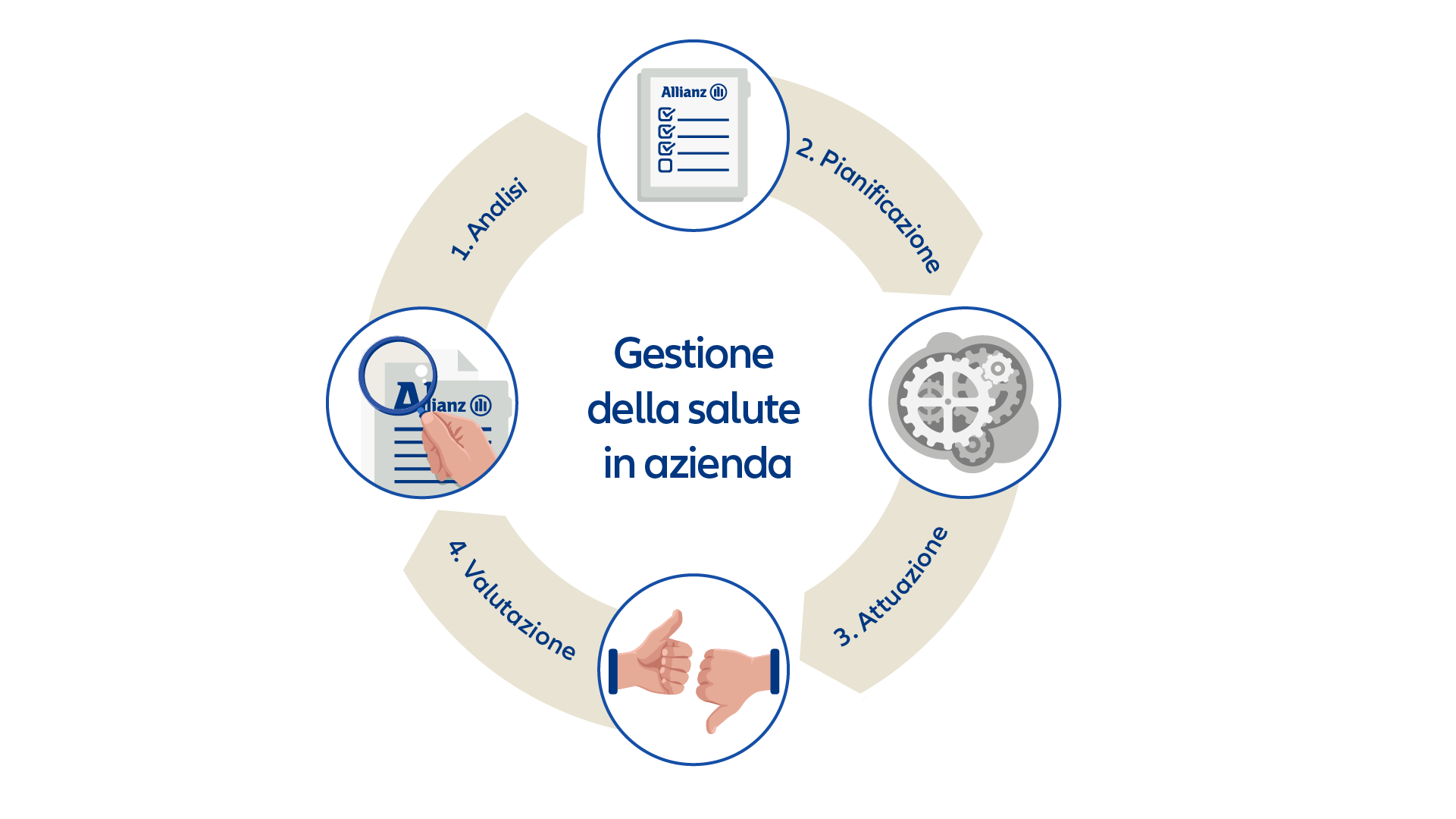 Grafica: Gestione salute azienda processo