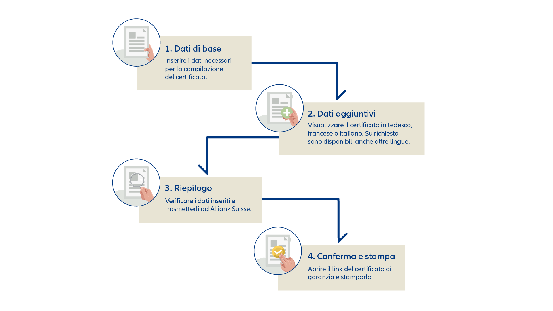 Grafica: Garanzie costruzione processo