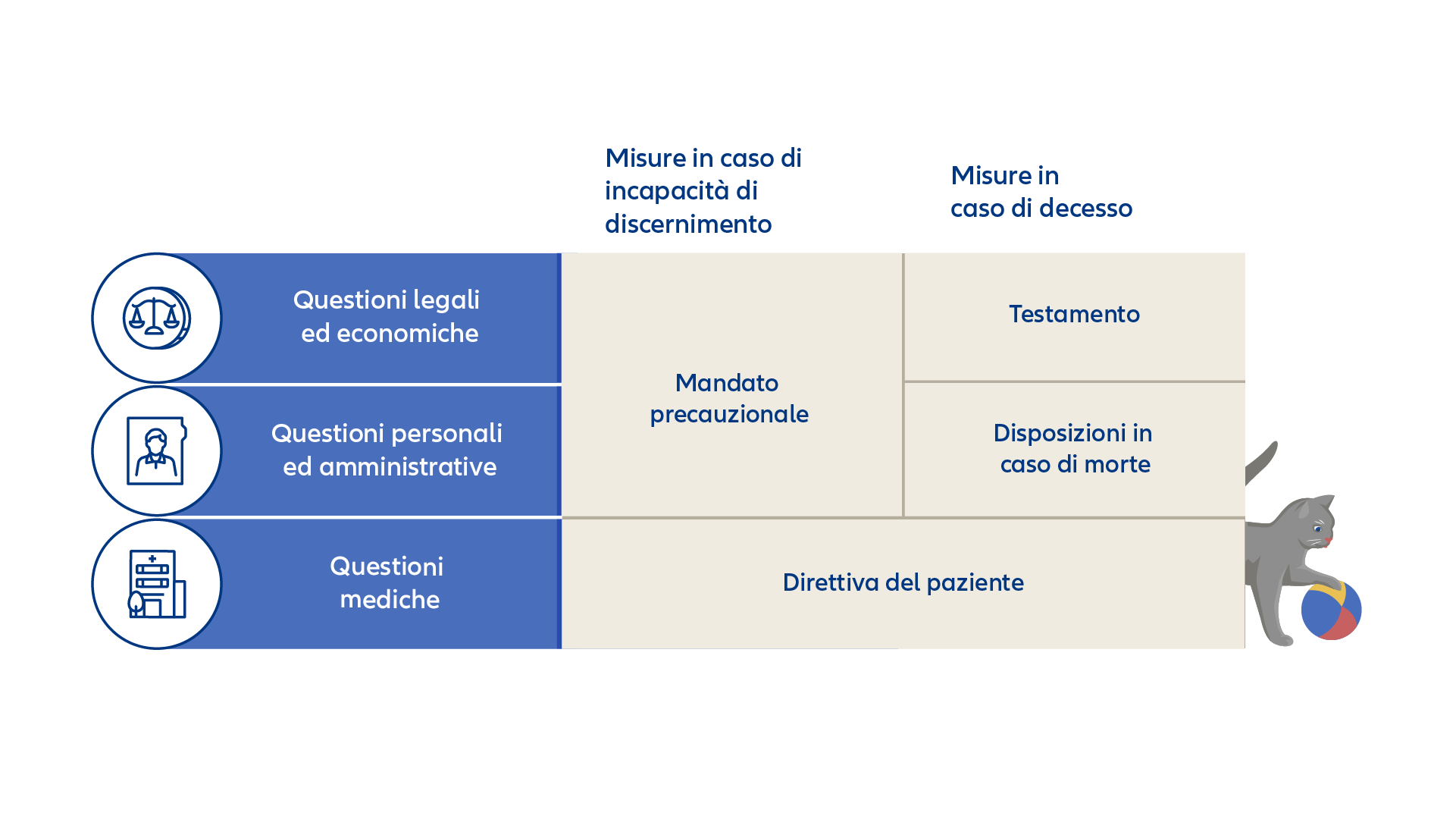 Grafica: Misure precauzionali